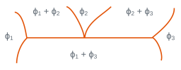 Equilibrium phase diagram : eutectic type