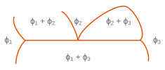Equilibrium phase diagram : monotectic type