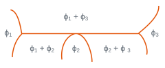 Equilibrium phase diagram : peritectic type